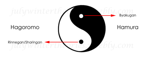 The Yin And Yang Of Hagoromo And Hamura